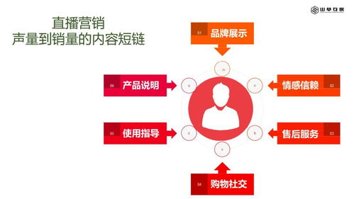 淺談互聯(lián)網內容營銷與銷售 從吸引眼球到驅動交易